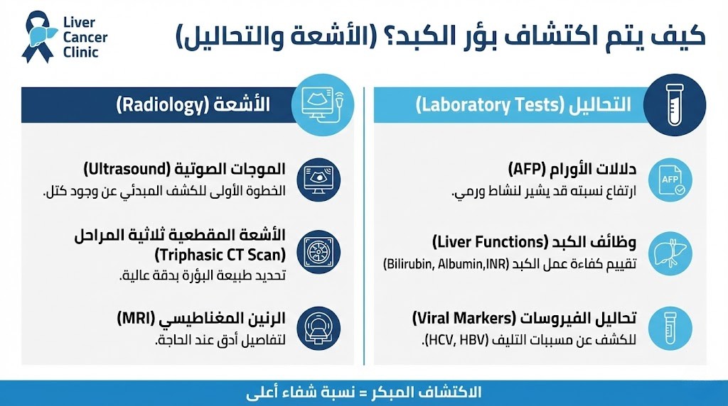 طرق معرفة نوع البؤر والتشخيص الدقيق بالأشعة