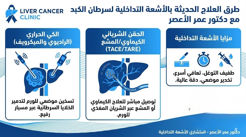 طرق العلاج الحديثة بالأشعة التداخلية مع دكتور عمر الأعصر