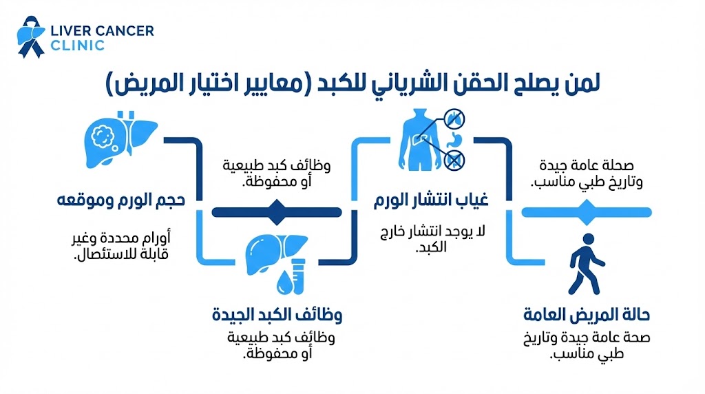 لمن يصلح الحقن الشرياني للكبد (معايير اختيار المريض)