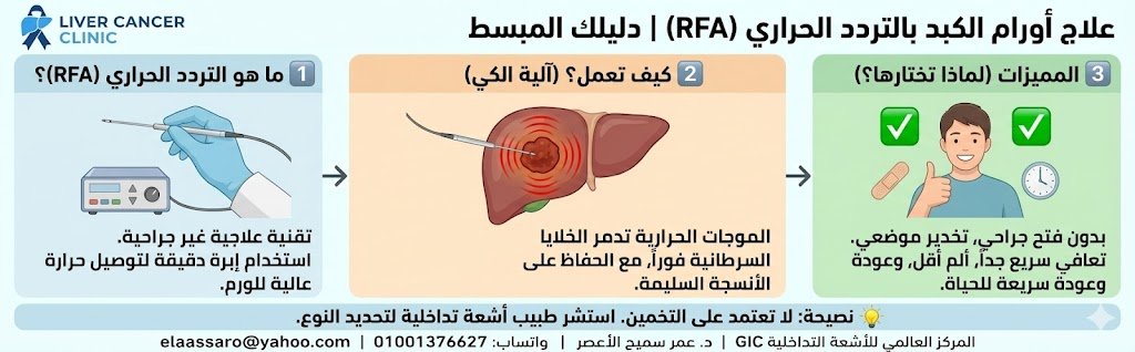 خطوات التردد الحراري للكبد: ماذا يحدث داخل الغرفة؟